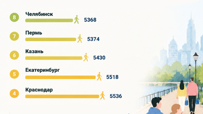Где в России ходят пешком больше всех