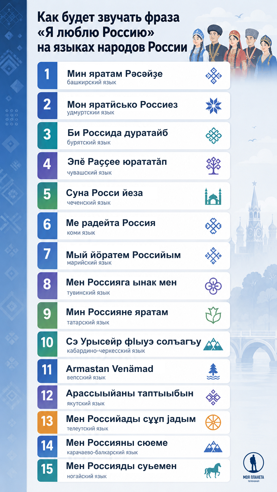 Инфографика, языки России