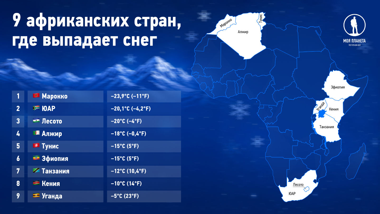 9 африканских стран,  где выпадает снег