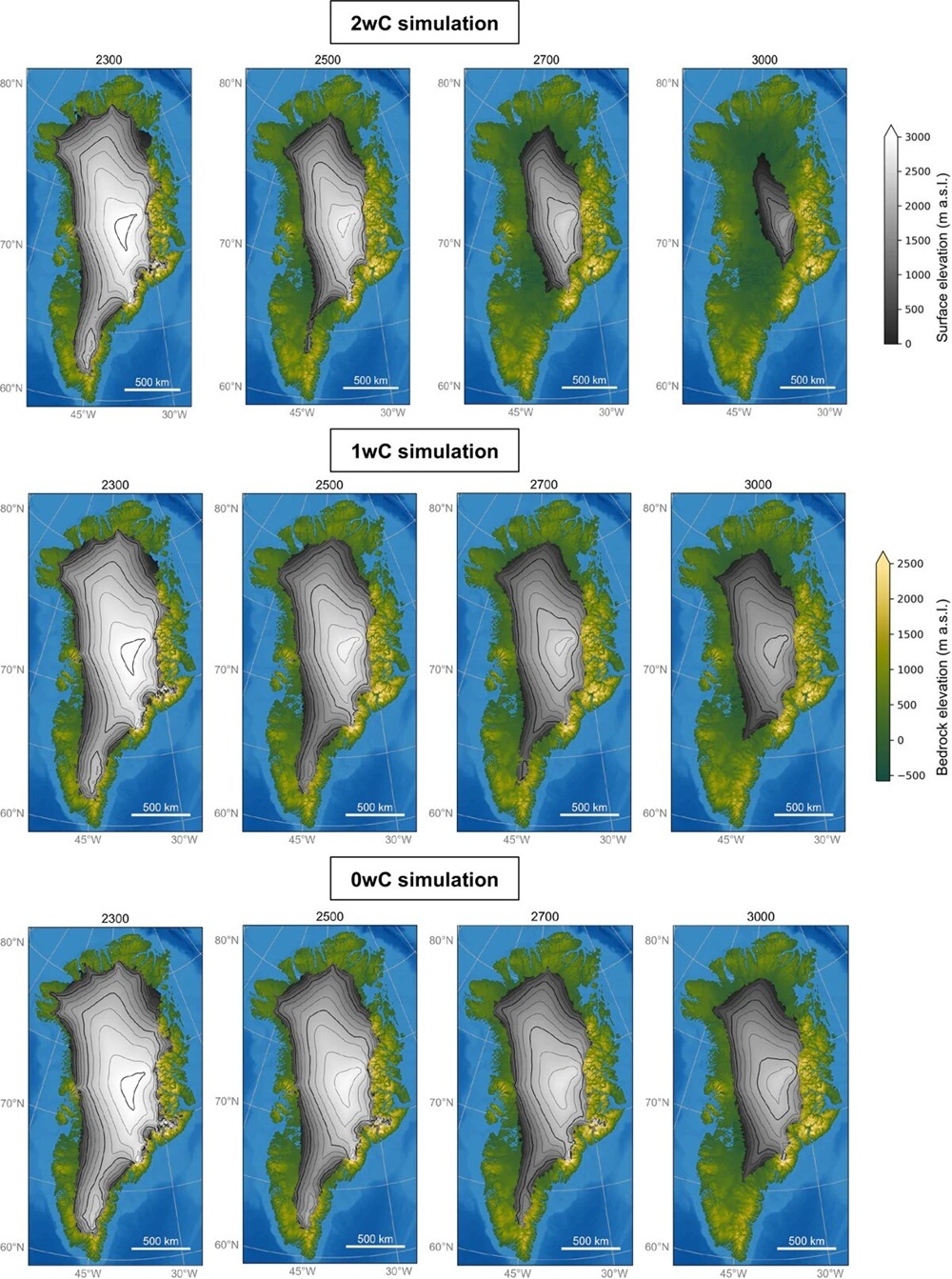 моделирование
