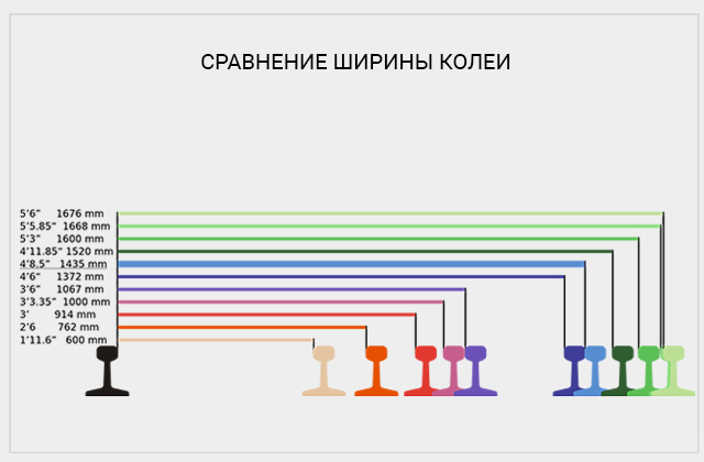 Колея в китае. Ширина колеи ЖД.