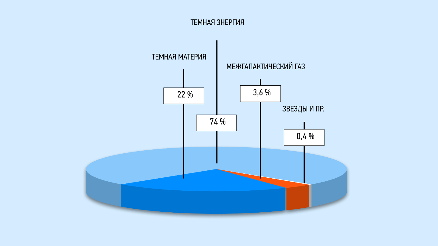 как устроена черная материя