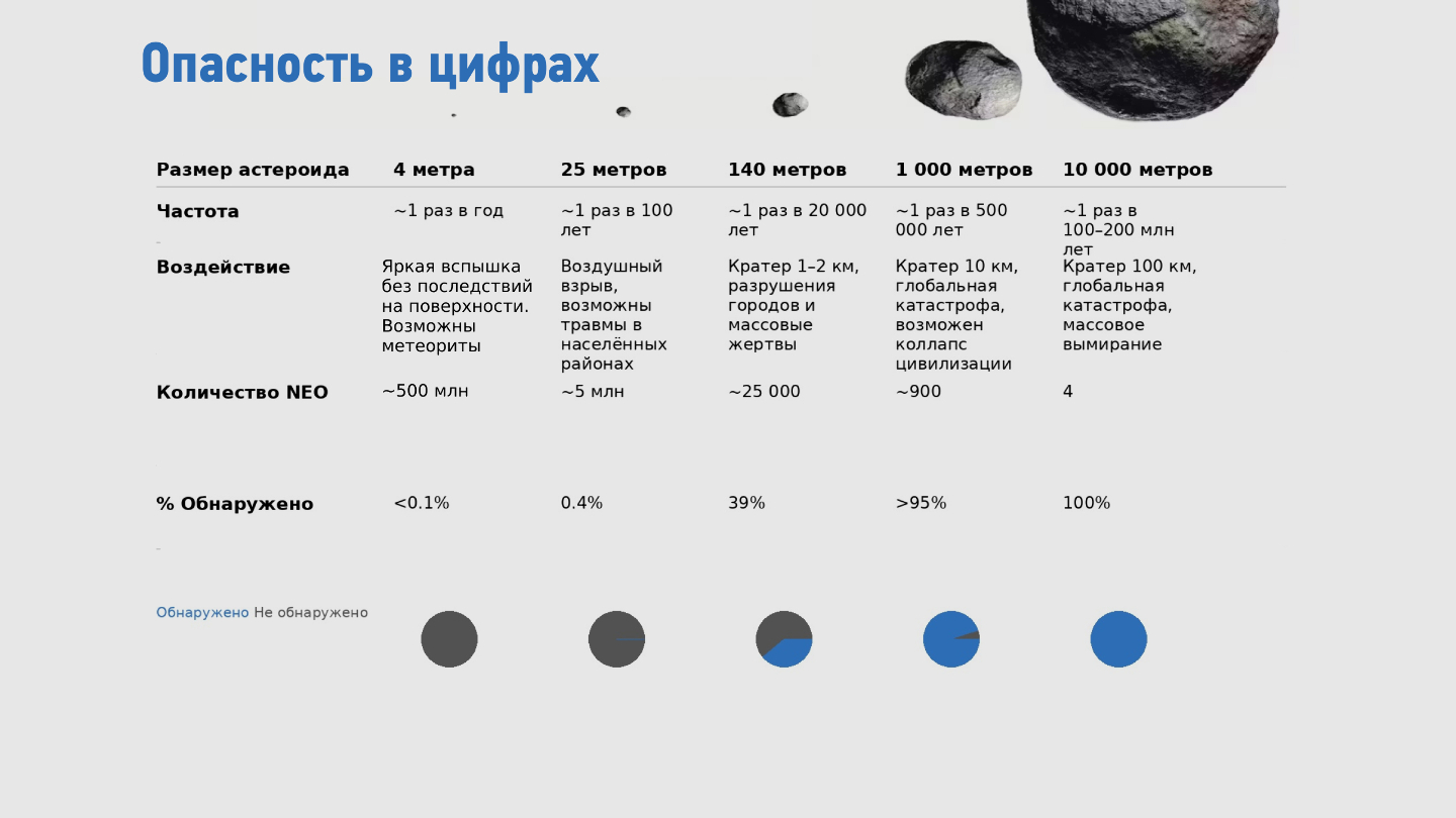 стоит ли опасаться астероидов