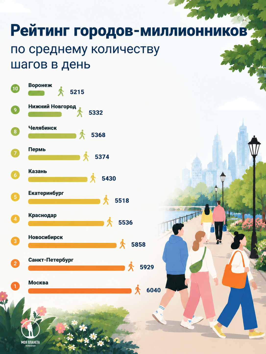 где ходят больше всего в России