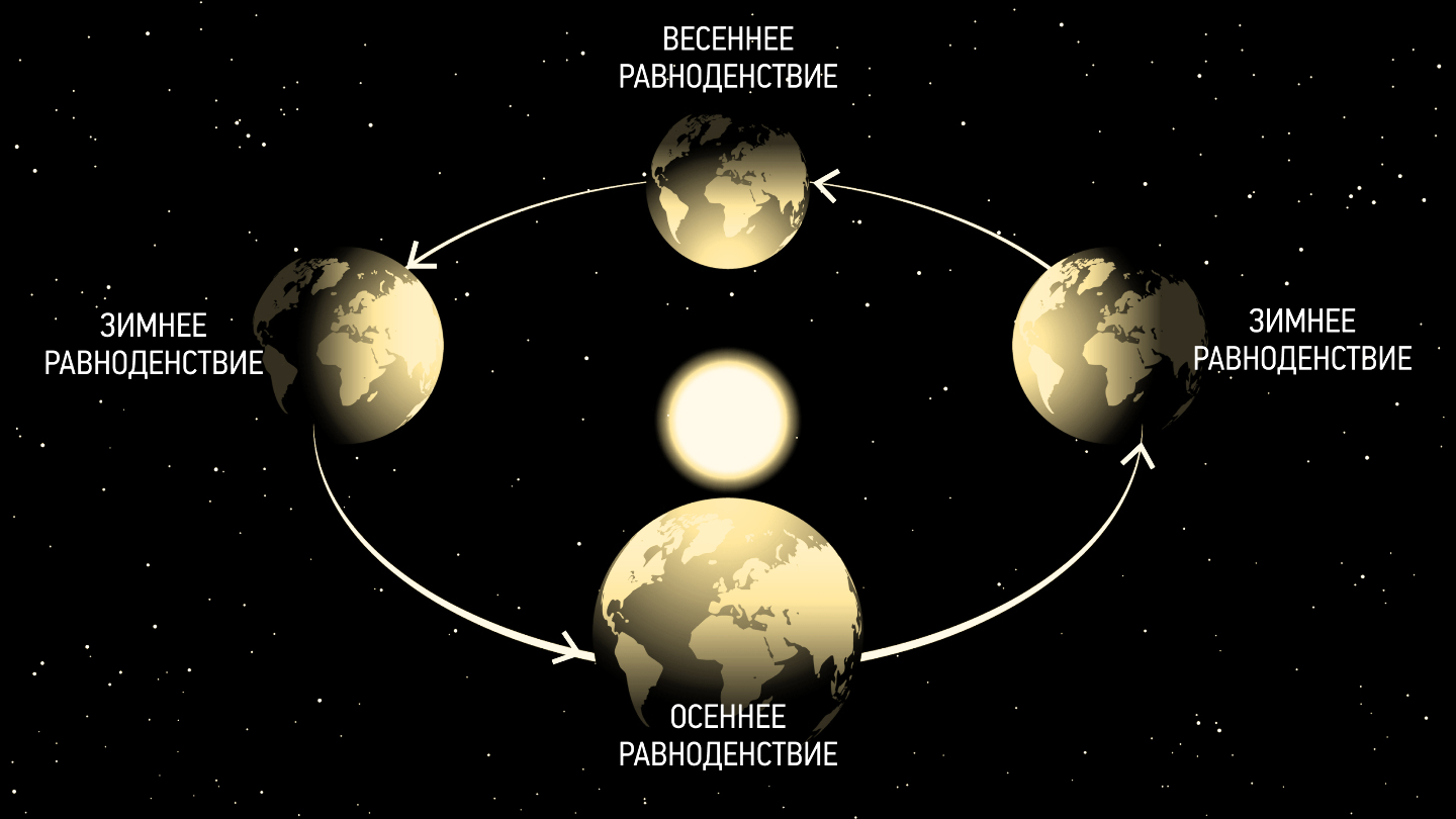 Осеннее равноденствие