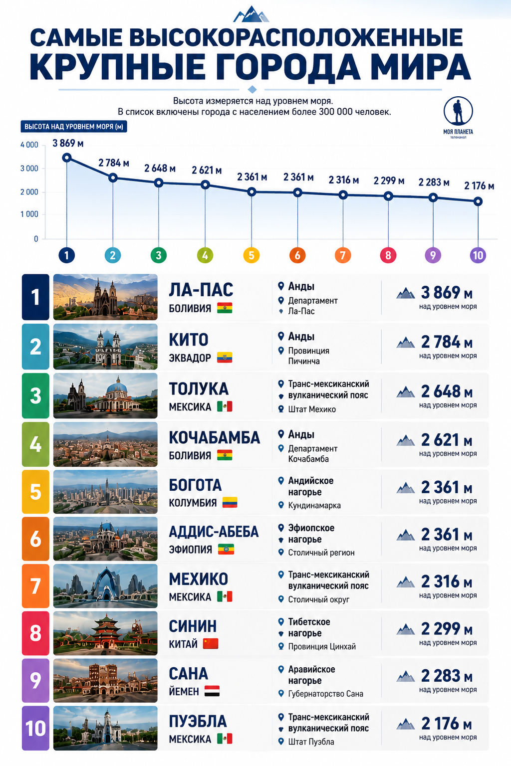 высокогорные города