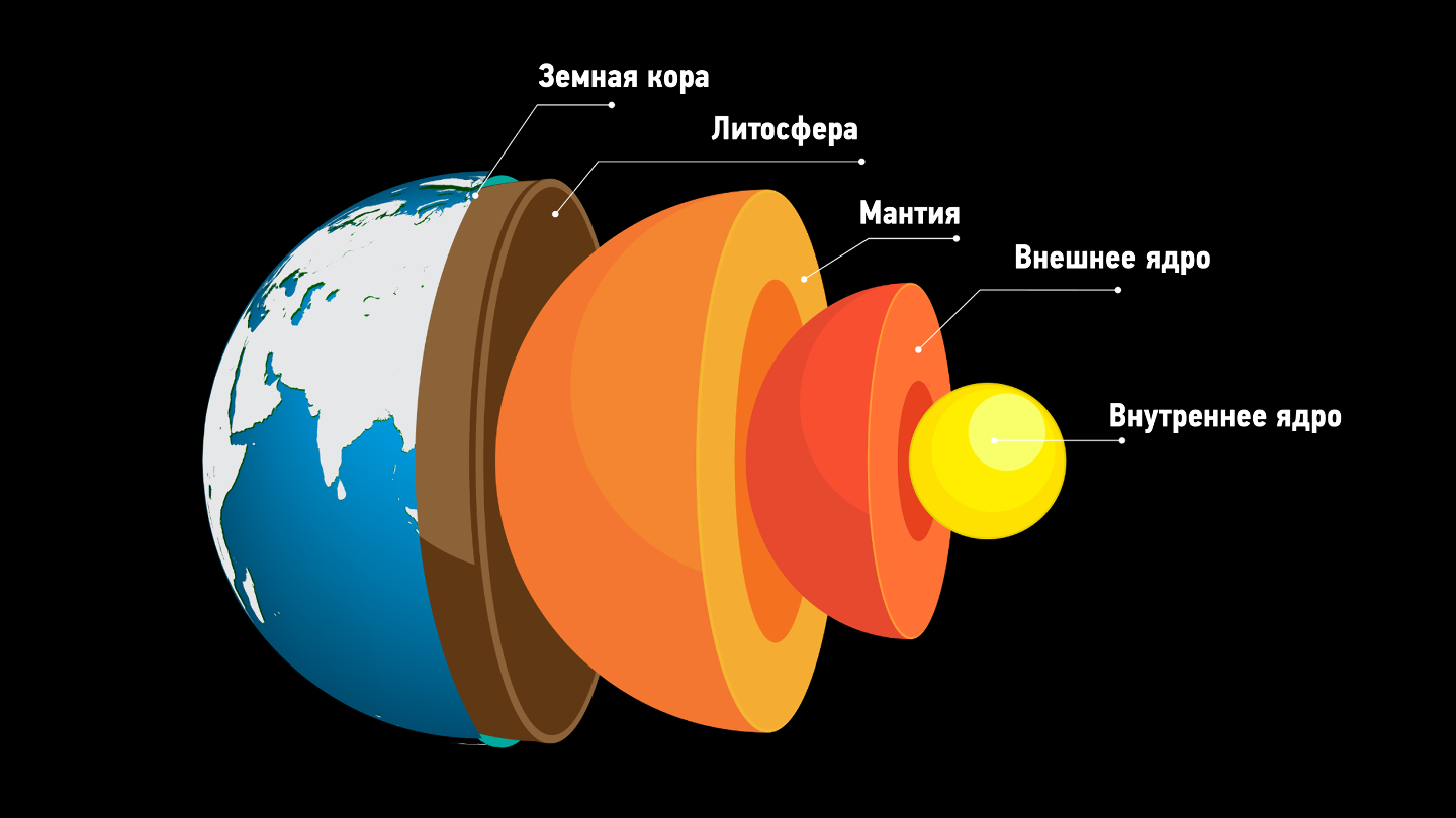 земля