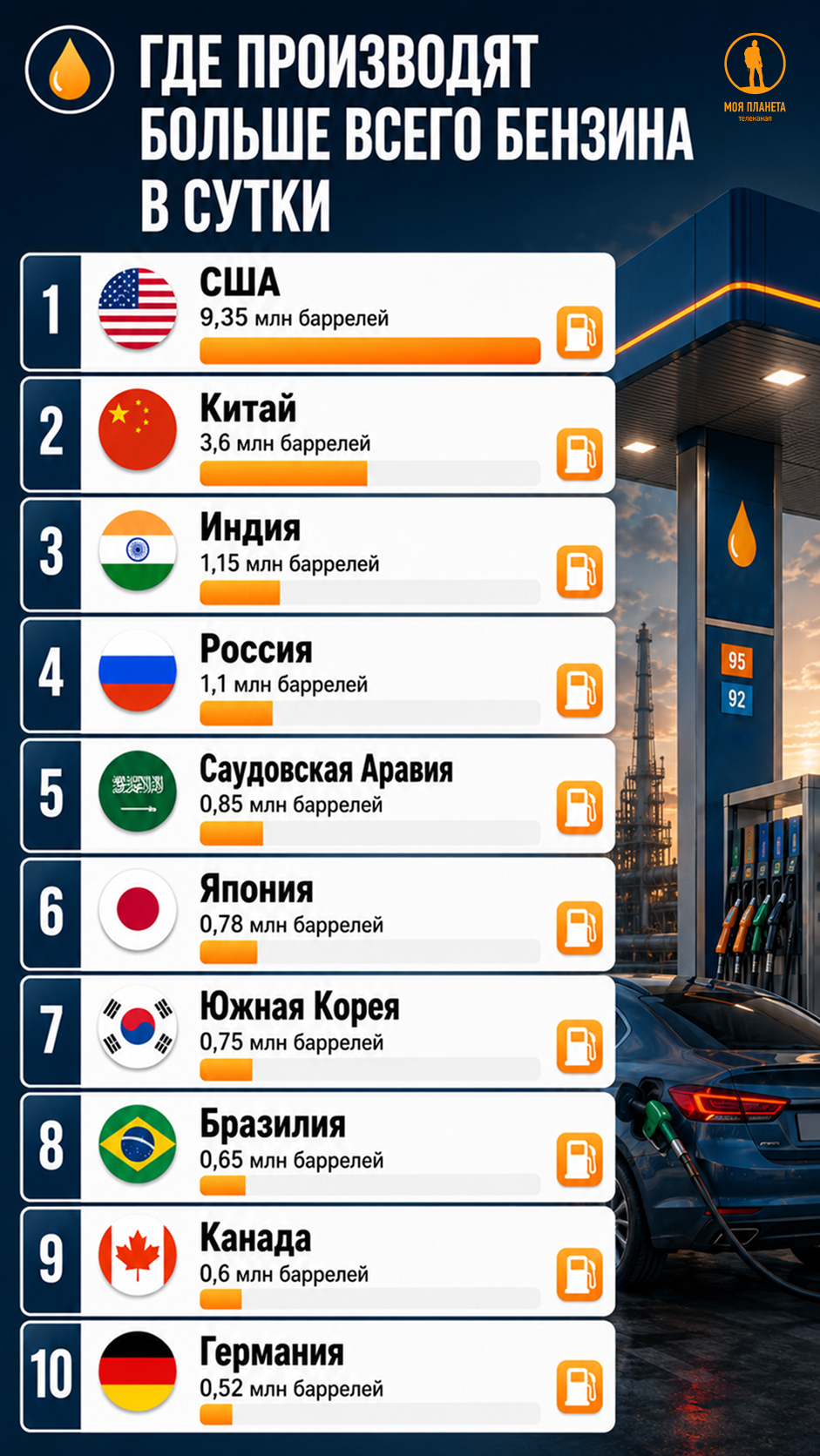 бензин, инфографика