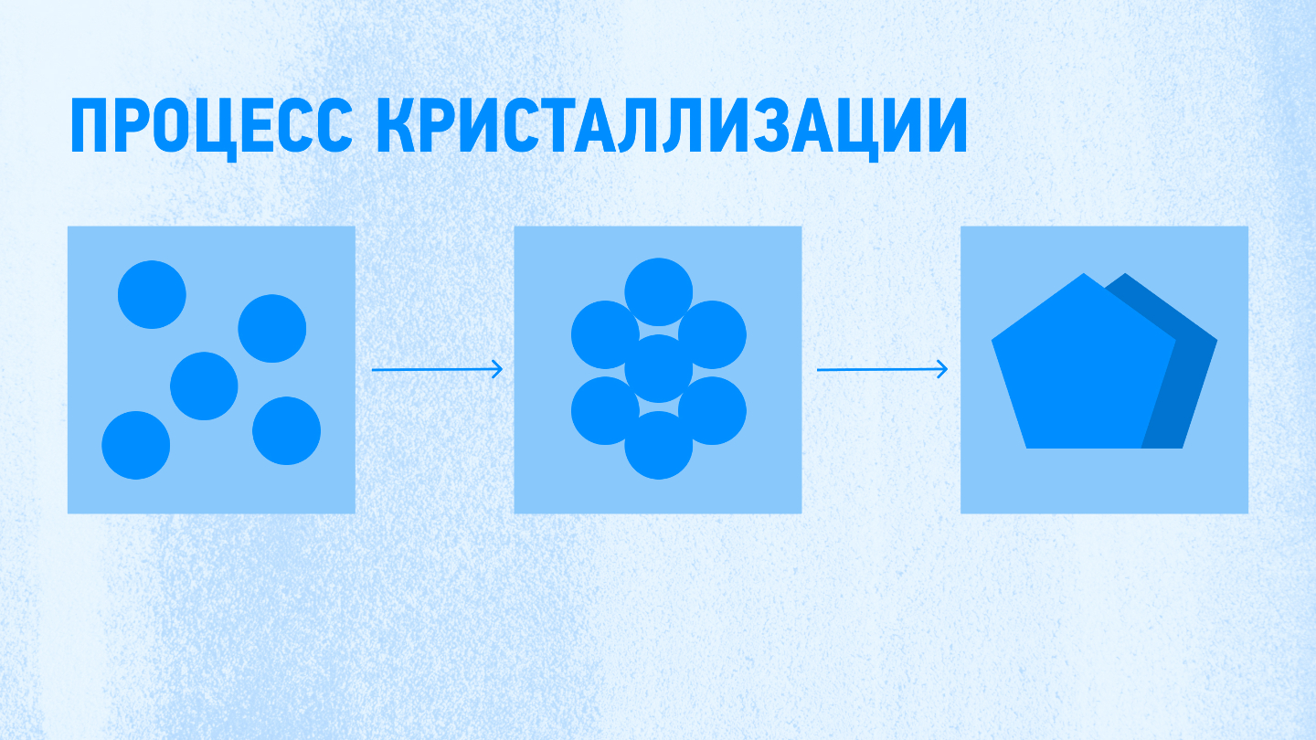 как образуется кристалл
