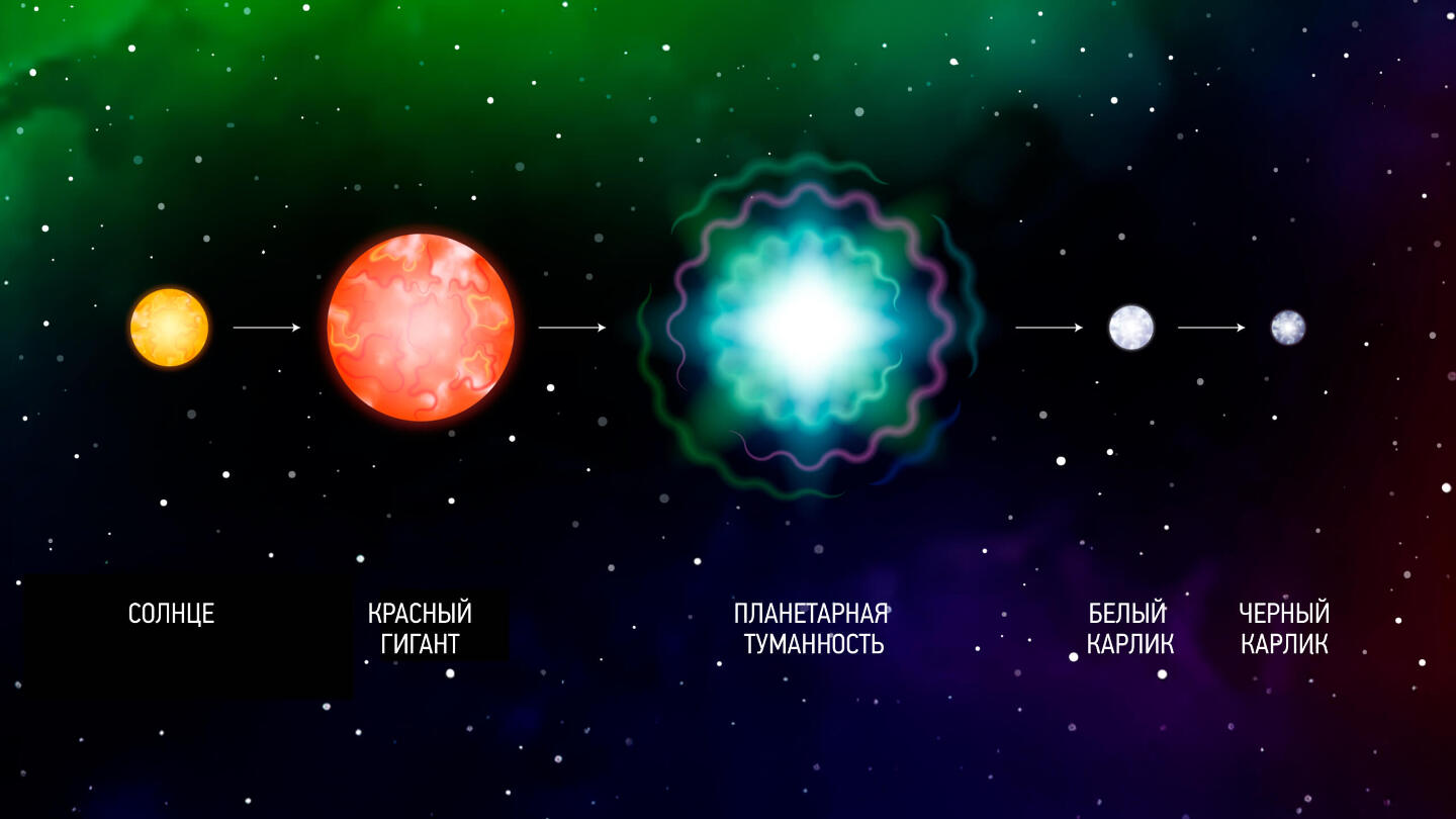 Как умирают маленькие звезды