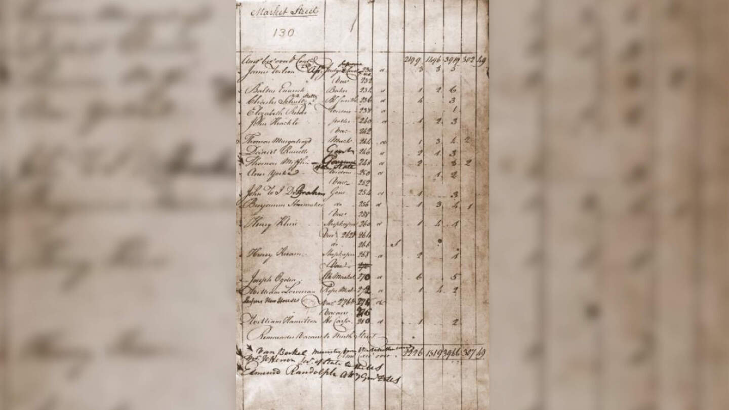 Перепись населений