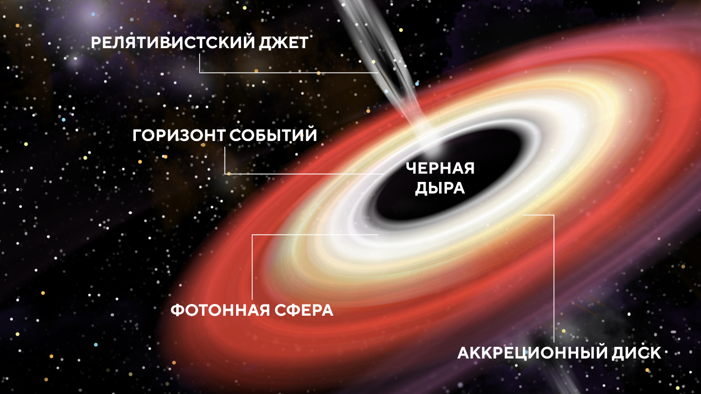 Что такое черная дыра