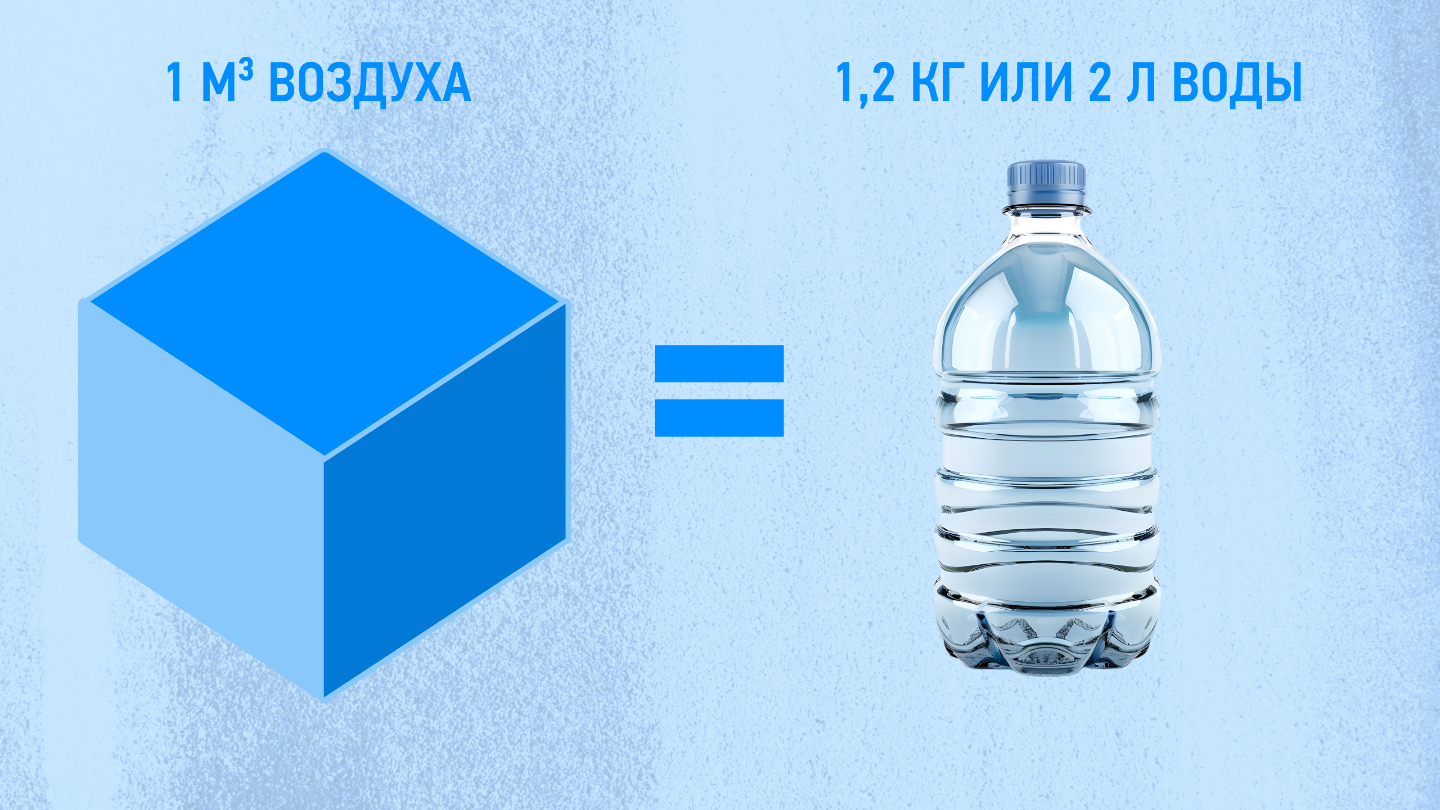 Сколько весит воздух