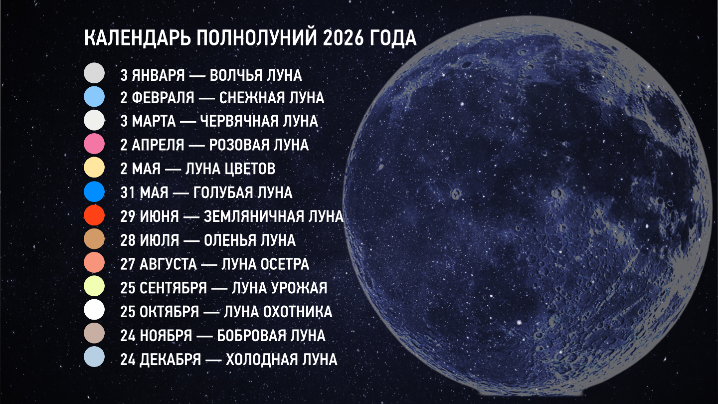 Календарь полнолуний 2026