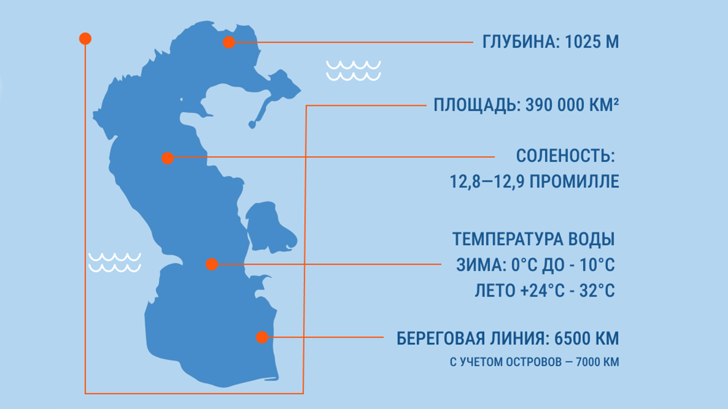 характеристики