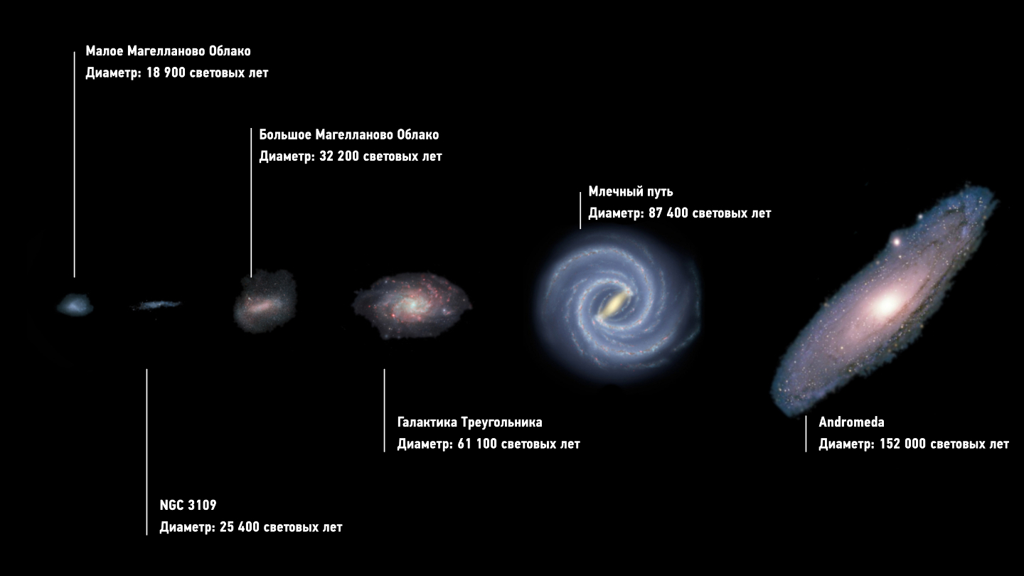 Млечный Путь