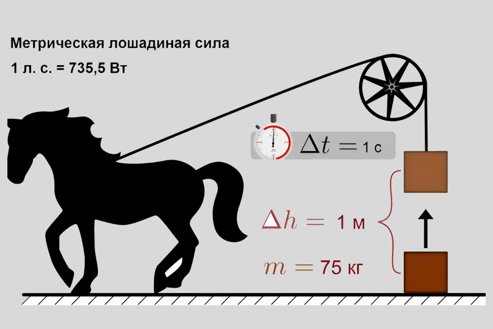 Мощность подъема