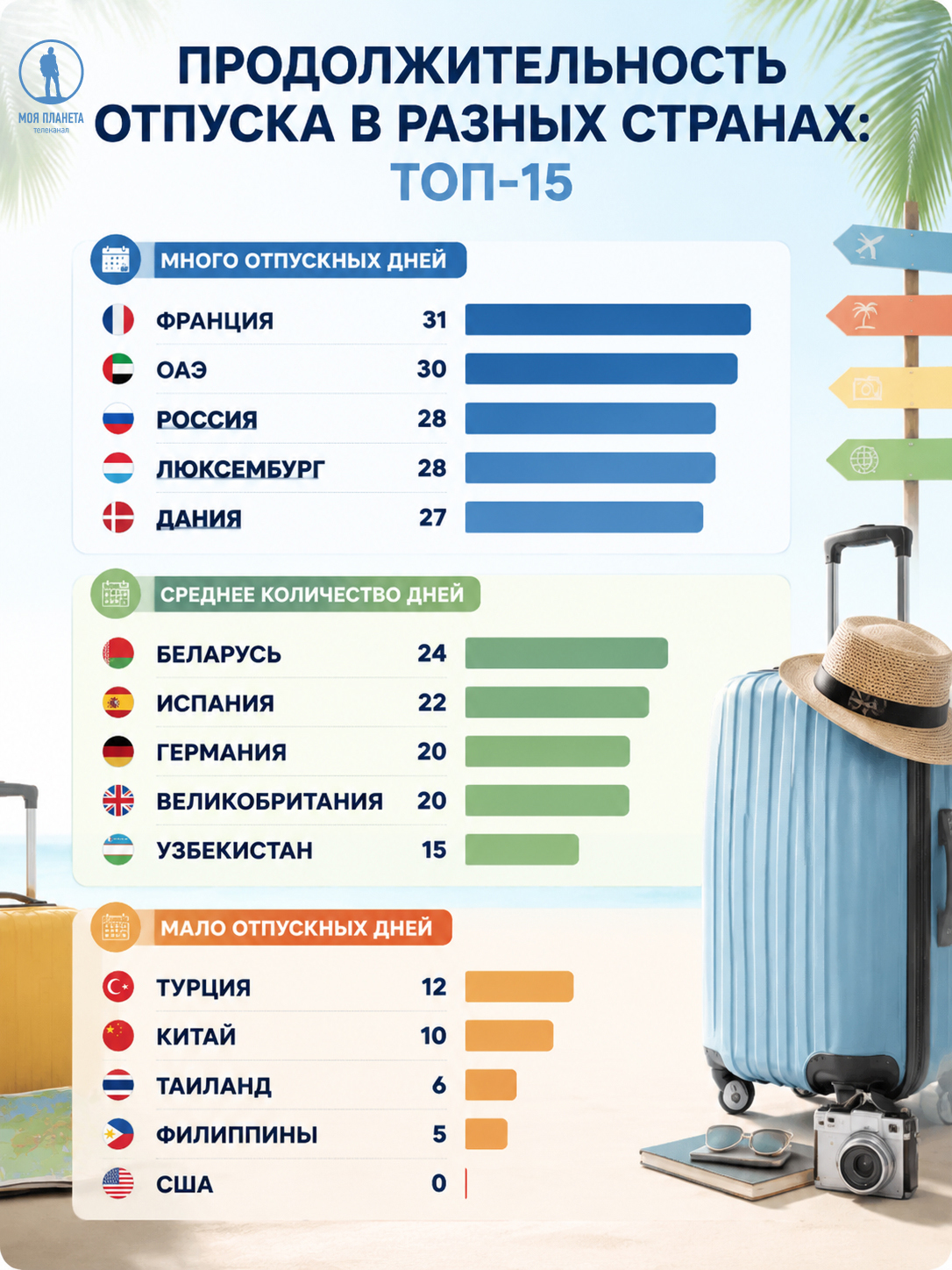 отпускные дни, инфографика