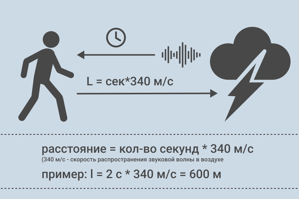 расчет расстояния до молнии