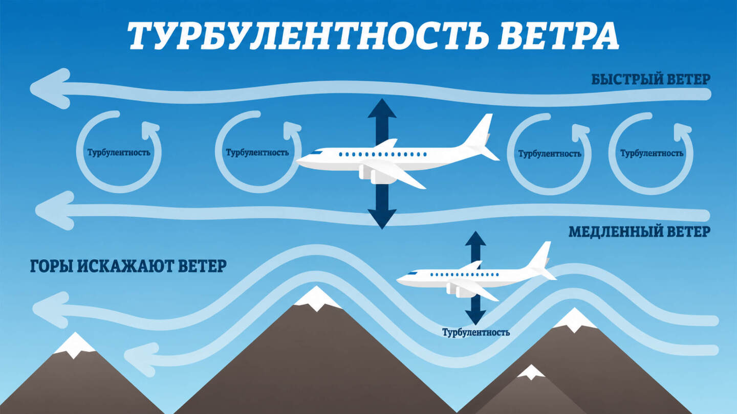 Турбулентность