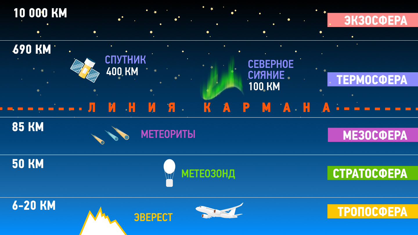 линия кармана