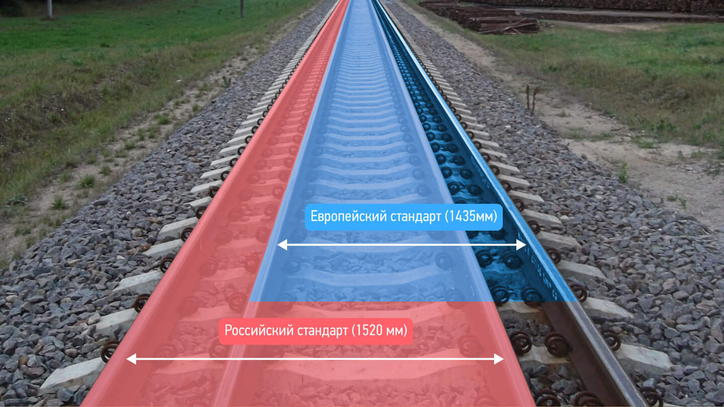 комбинированная железнодорожная колея