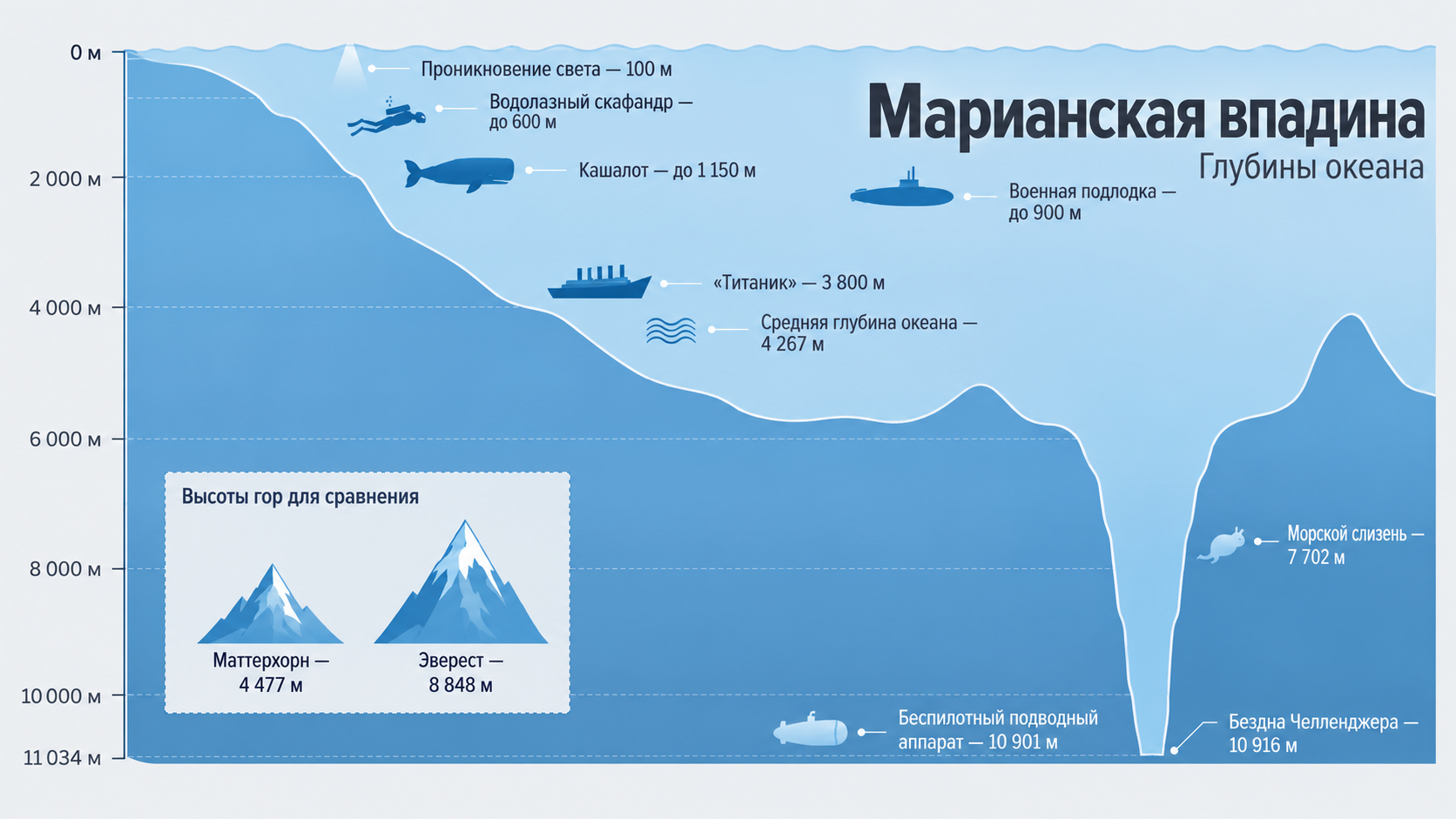 марианская впадина