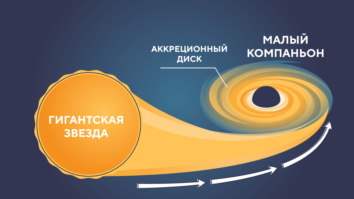 образование черной дыры