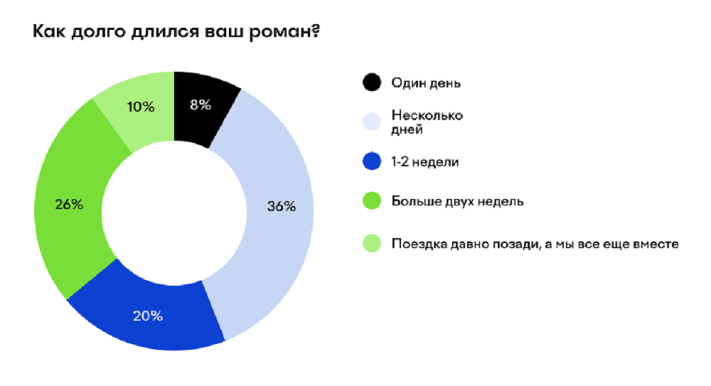 исследование