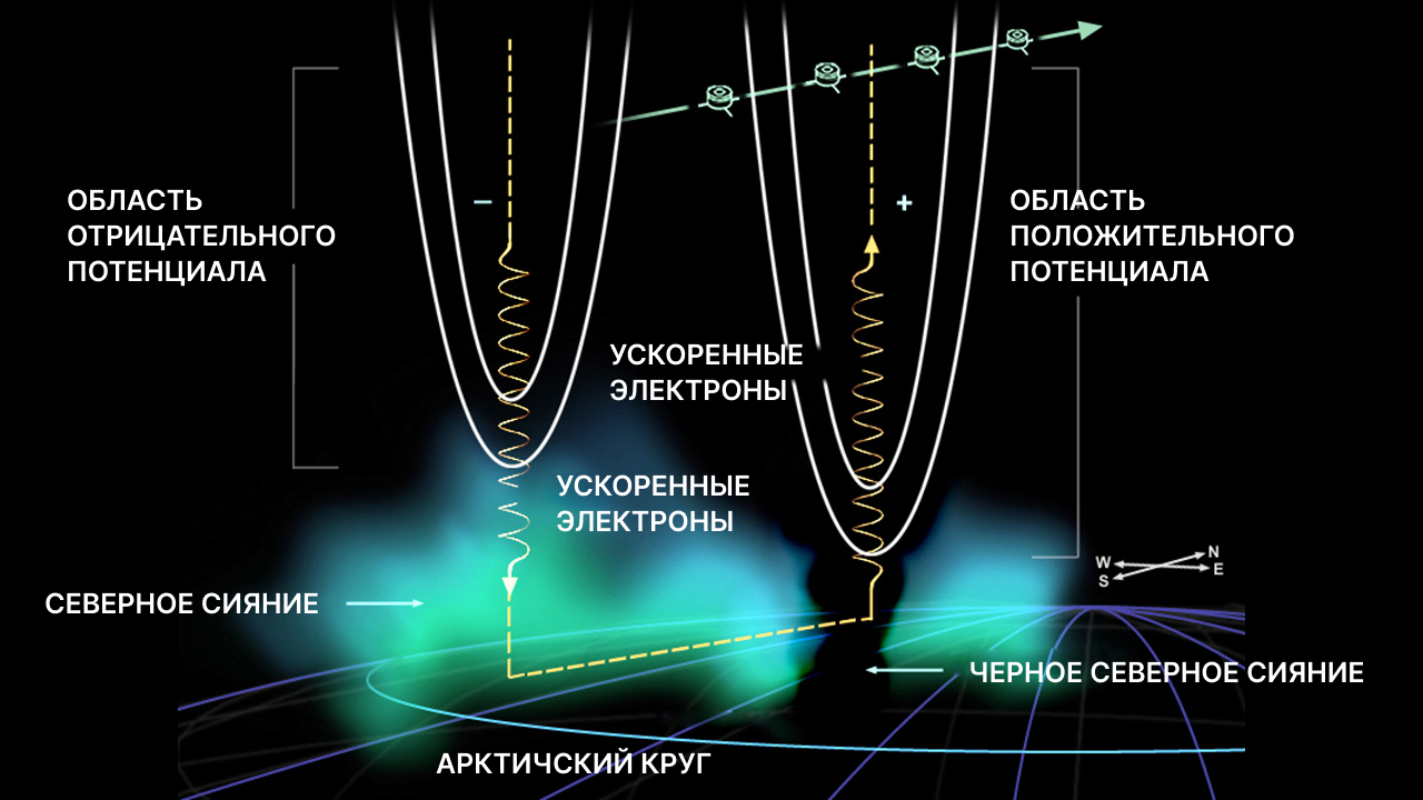 как возникают черный сияния