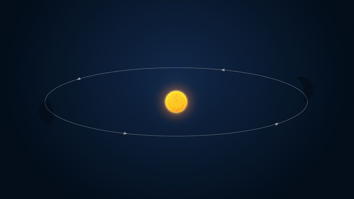 Солнце и земля