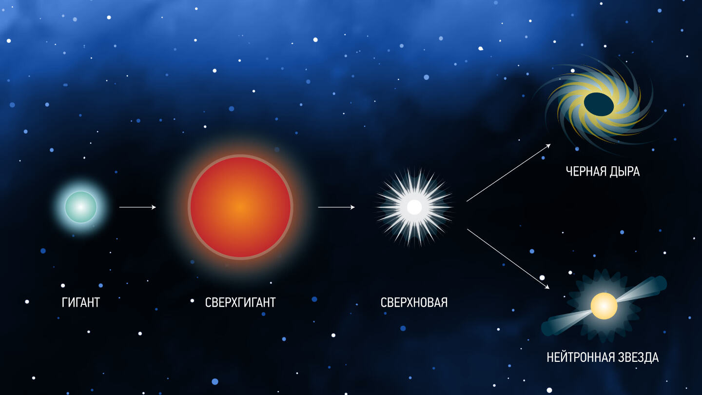 Как умирают звезды-гиганты
