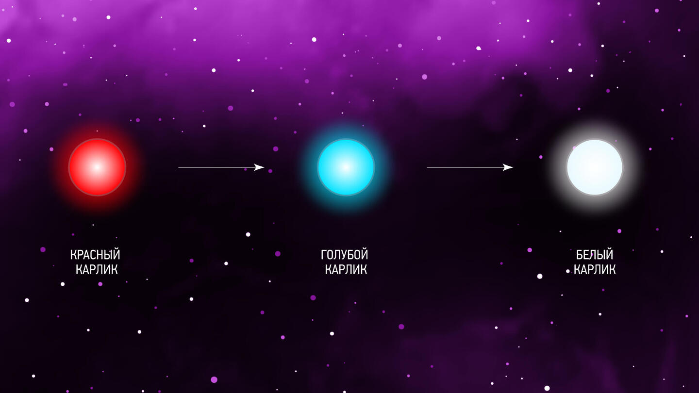 Как умирают маленькие звезды