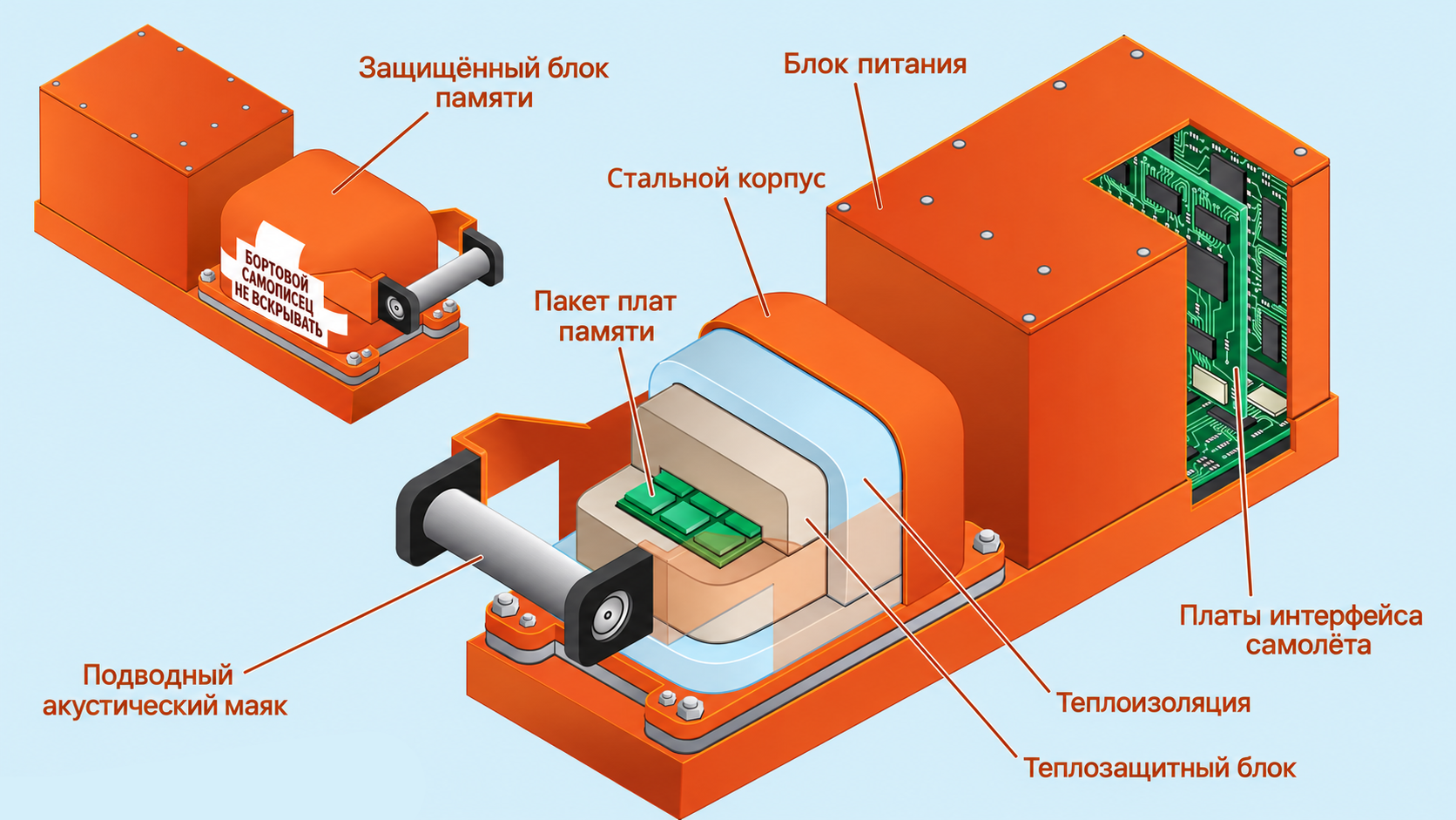 Бортовой самописец