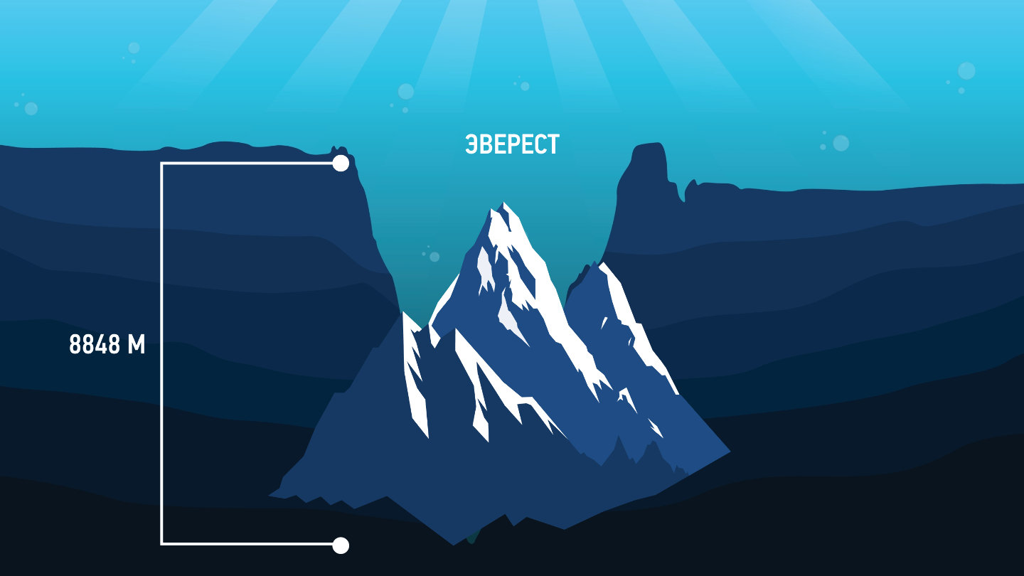 Высота эвереста в марианской впадине