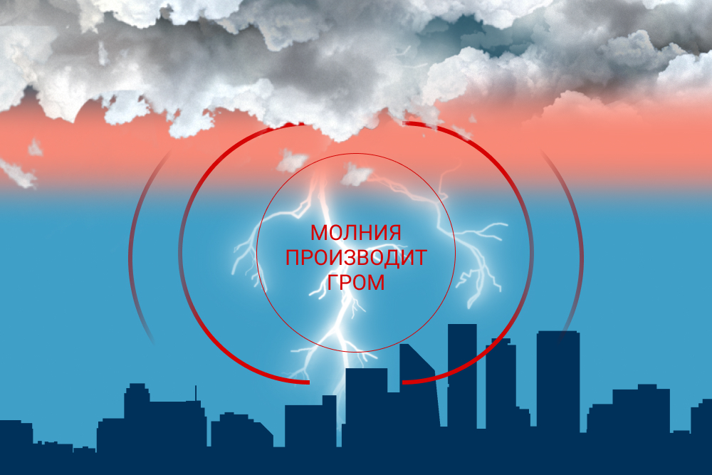 почему гремит гром
