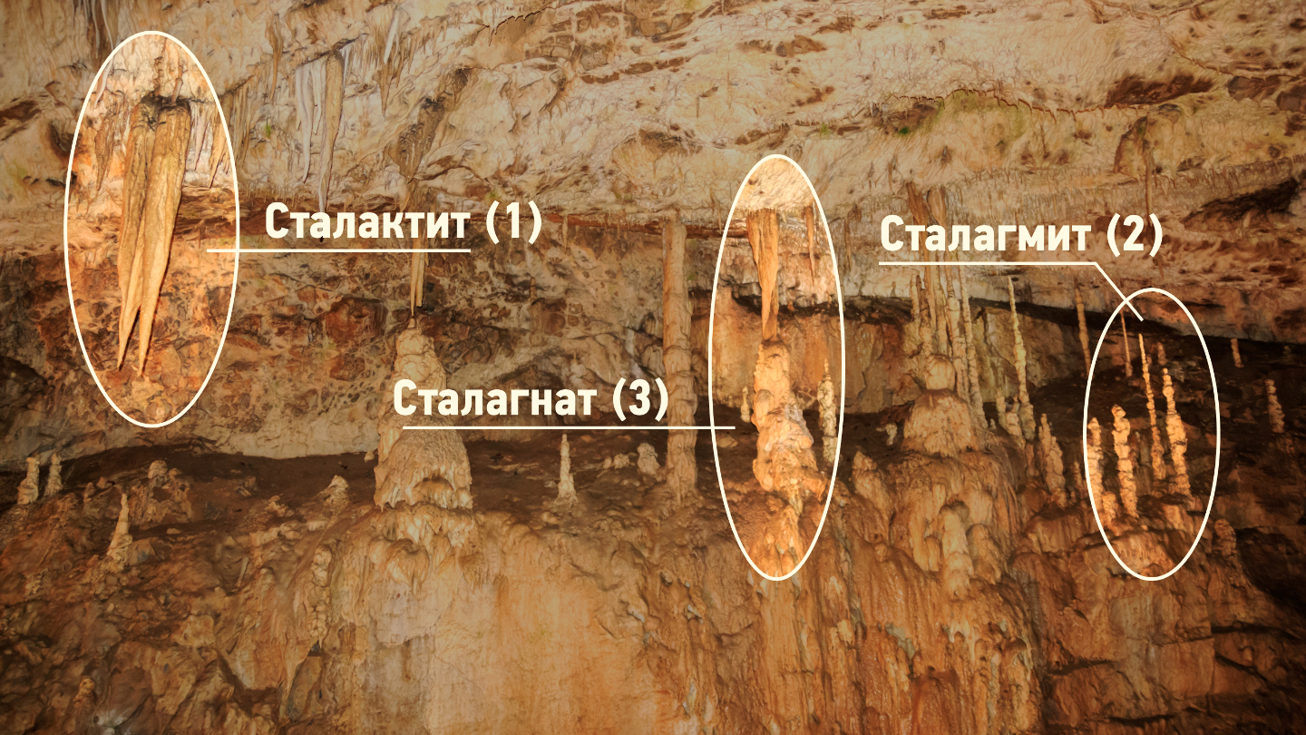 сталактит